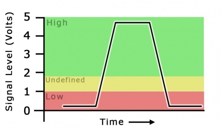 为何科技巨头员工纷纷转向 Signal?秘密通讯背后的原因